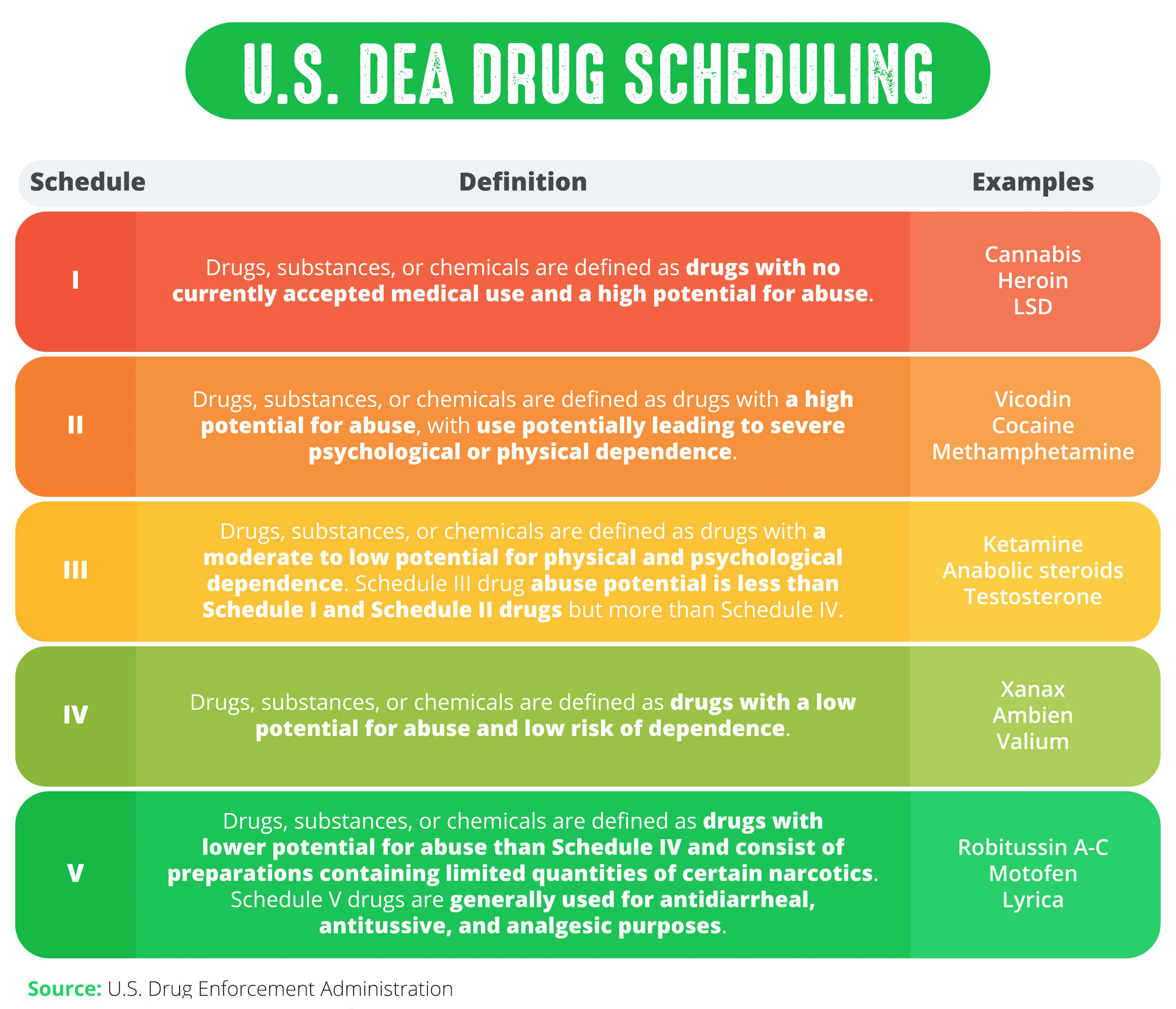 The Debate Over Rescheduling Vs De-scheduling Cannabis: Implications ...